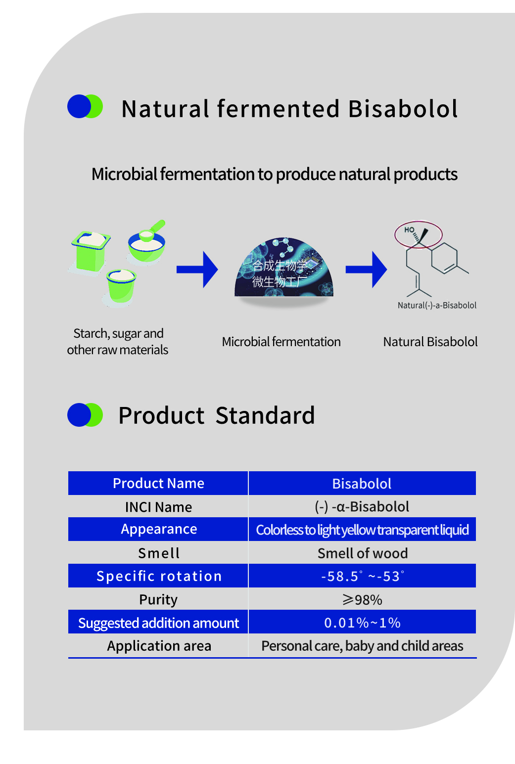 ألفا بيسابولول للبشرة