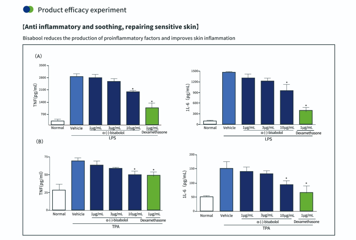 التخمير الميكروبي ألفا بيسابولول لصحة الجلد